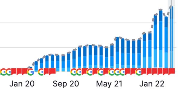 Regional Fence Contractor SEO Keywords