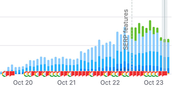 Chiropractor SEO Keywords