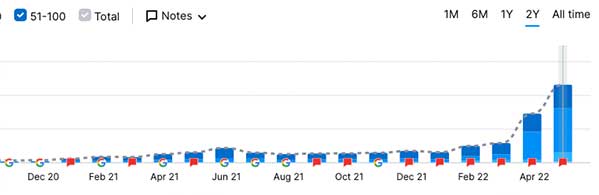 Local Pressure Washing Company SEO Keywords