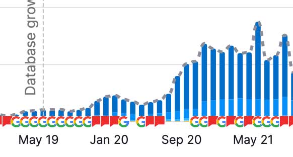 General Contractor - Developer - Real Estate SEO Keywords