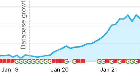 General Contractor - Developer - Real Estate Web Traffic