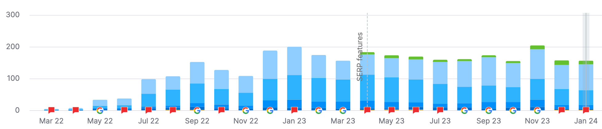 Local Moving Company SEO Keywords