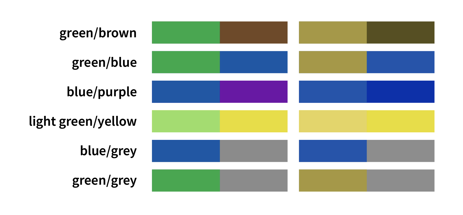 A Comprehensive Guide To Website Accessibility image Avoid having these color combinations