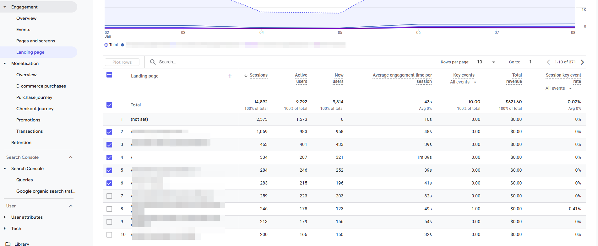 Engagement - Landing page report in GA4