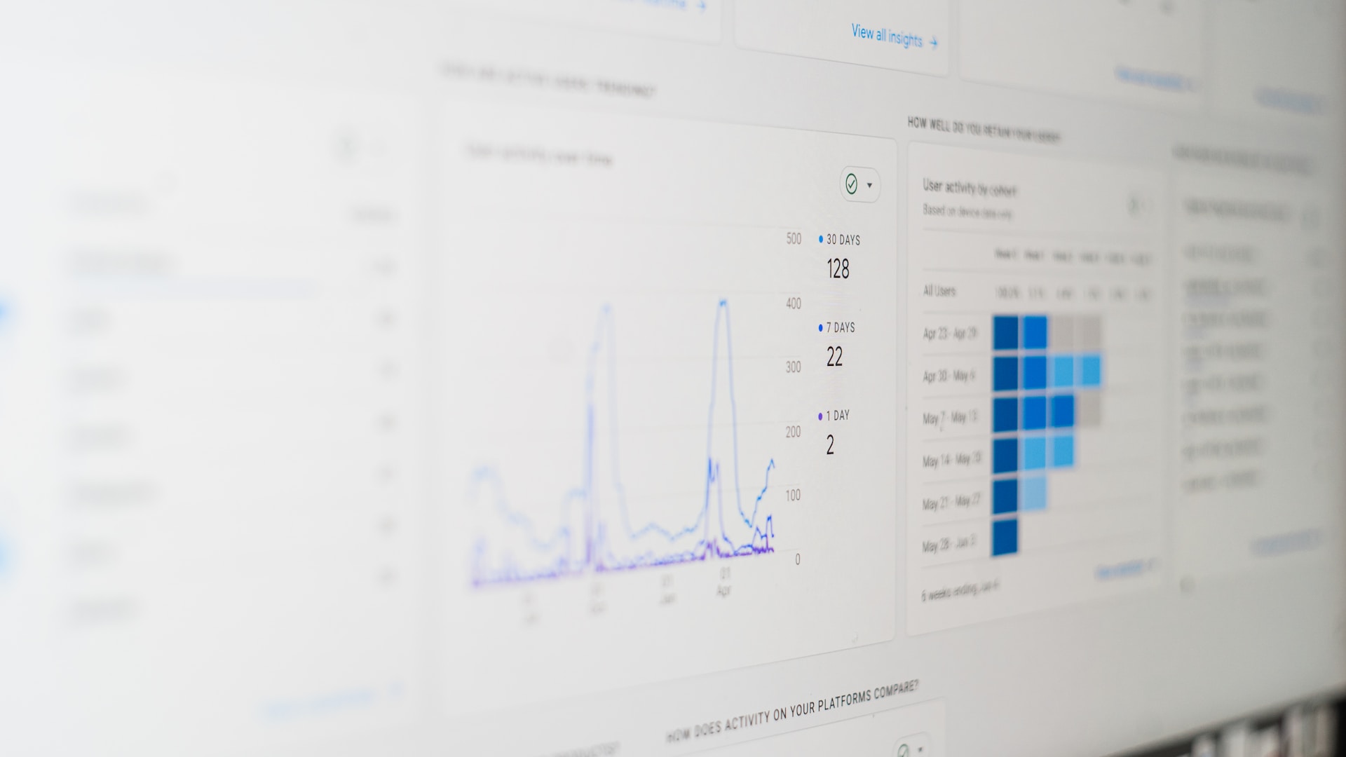 Close-up of a data analytics dashboard showing user activity charts and retention metrics.