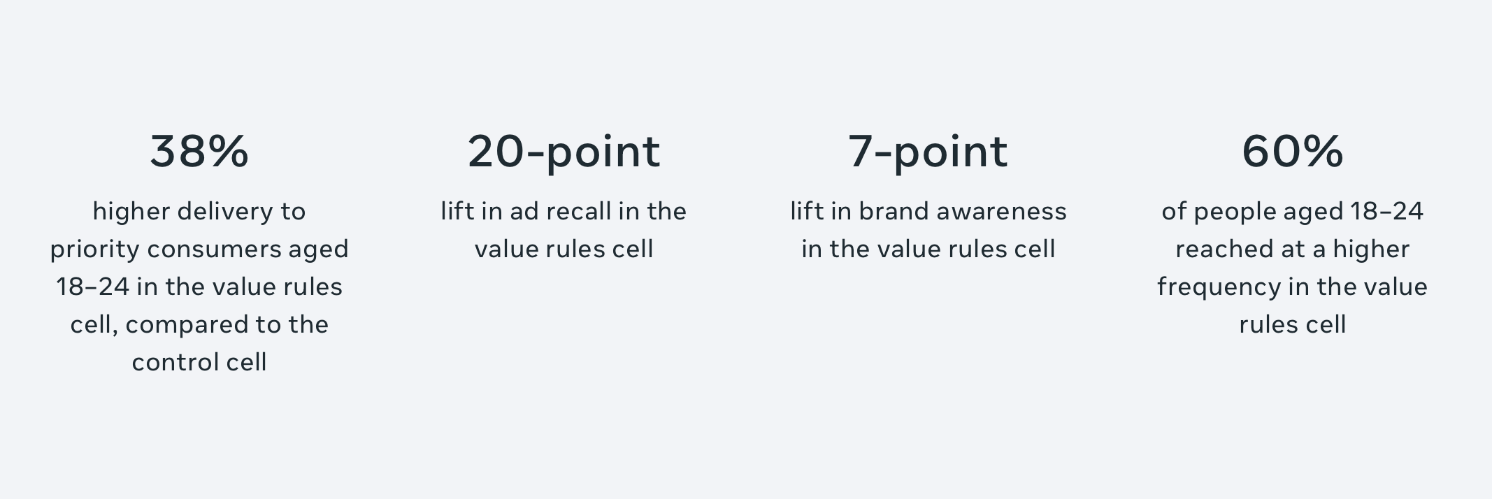 A Business Owner's Guide to SEO Vs. PPC?: What Actually image Case study results of Wendy
