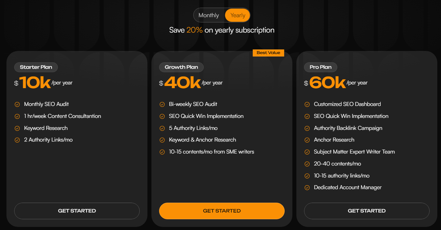 SaaS Link Building Agencies In: What Small Businesses Get image Rankwizards Pricing
