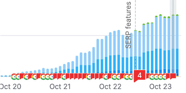 Regional Pest Control Service Group SEO Keywords