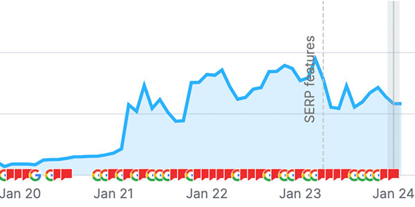 Regional Pest Control Service Group Web Traffic
