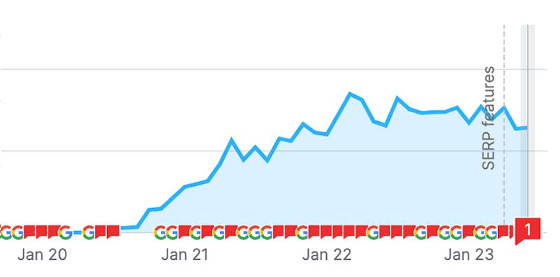 Web site Organic Traffic